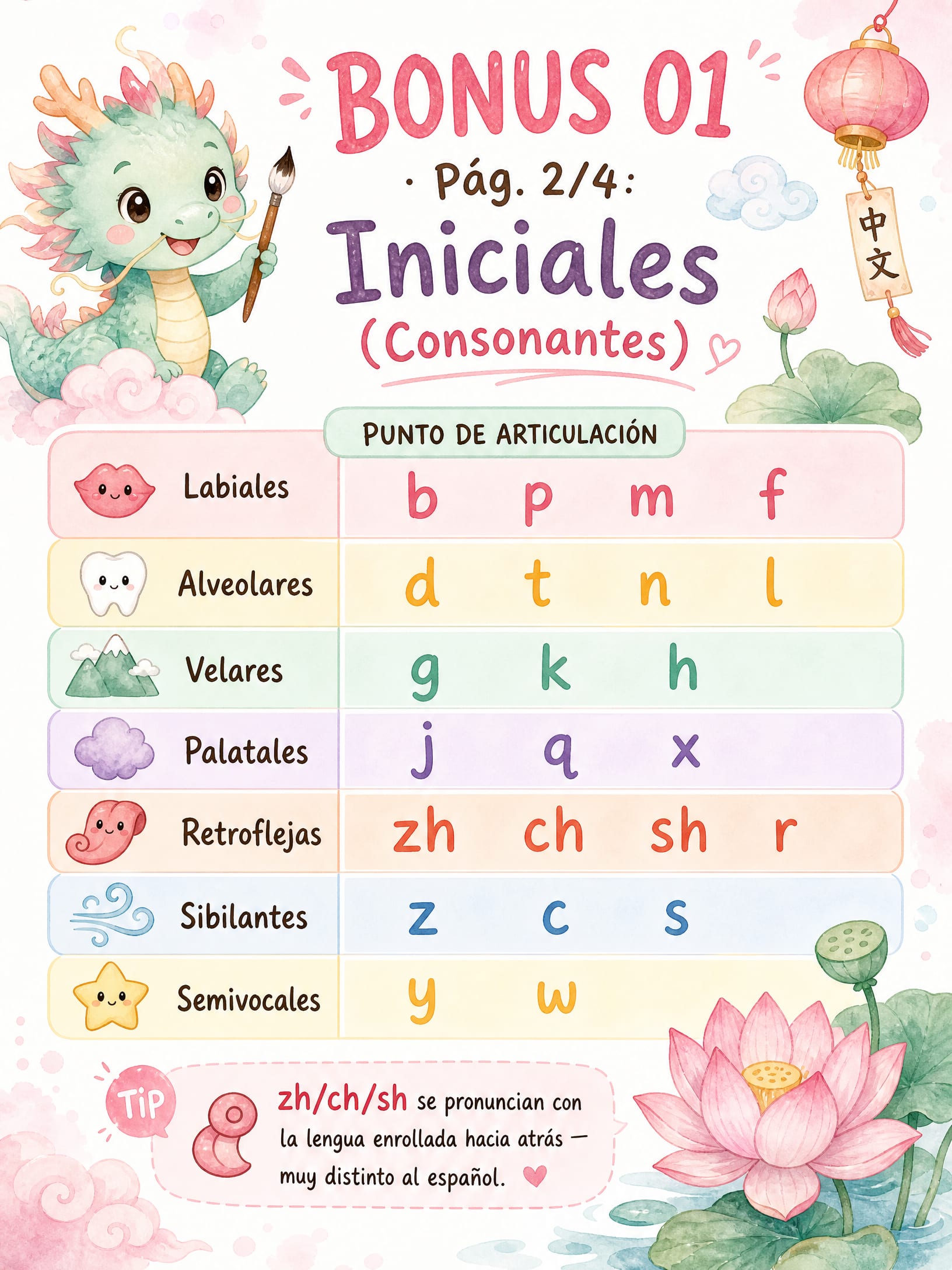 Iniciales