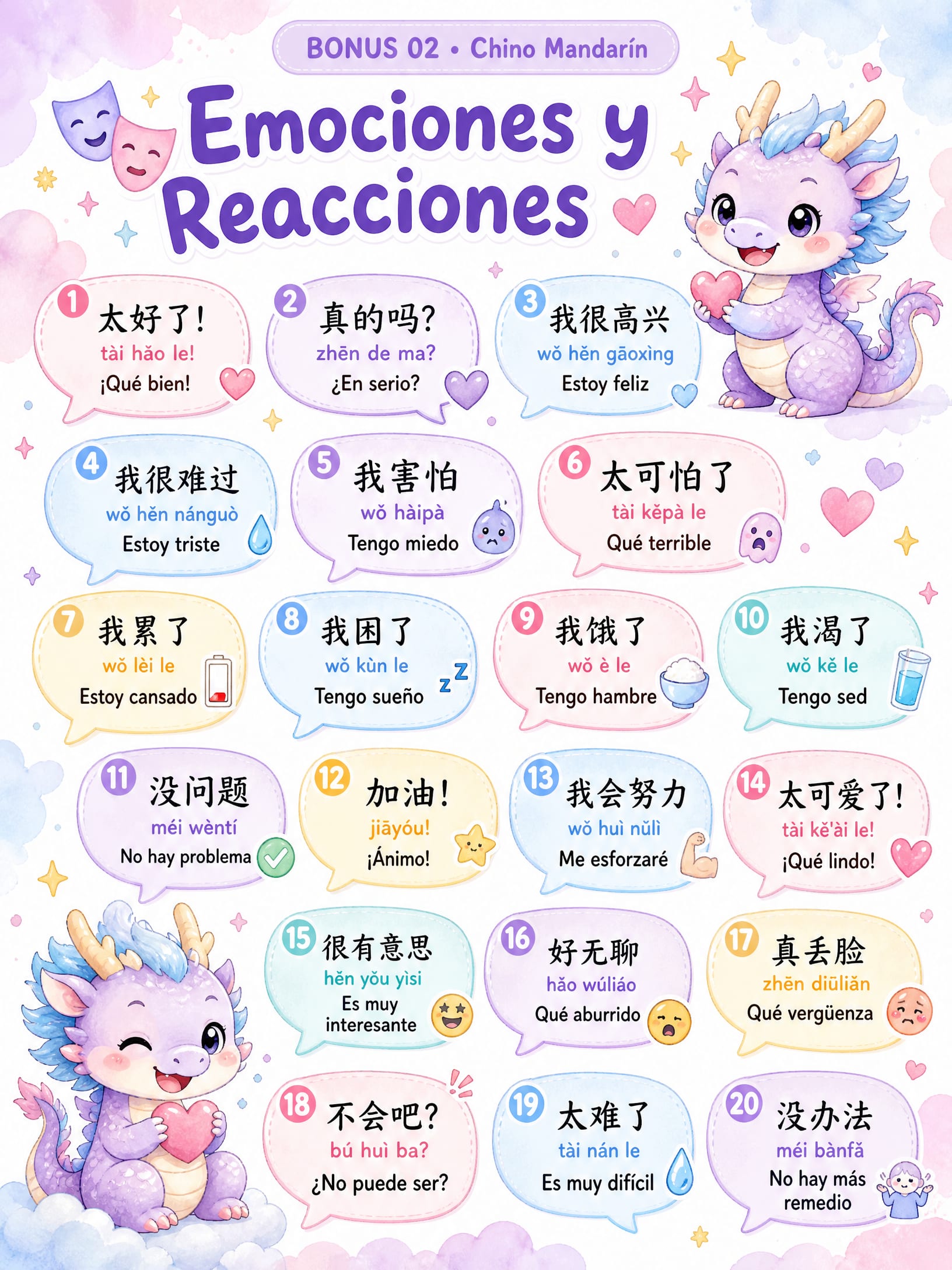 Emociones y Reacciones