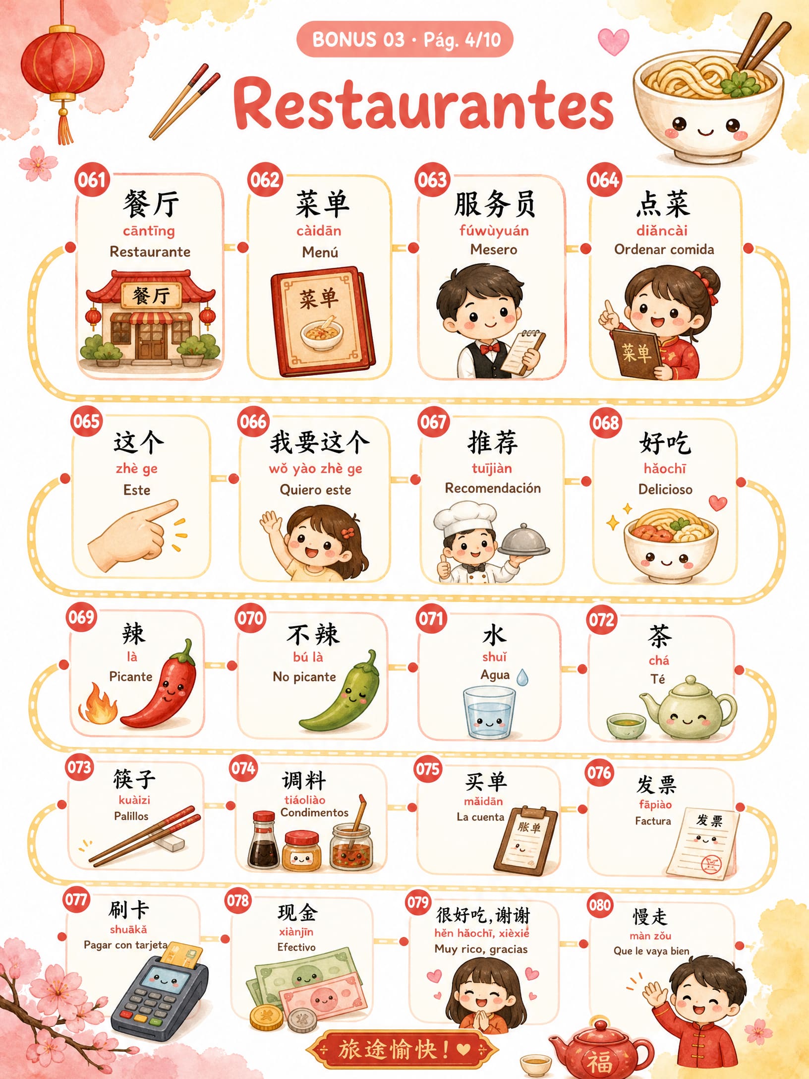 Restaurantes