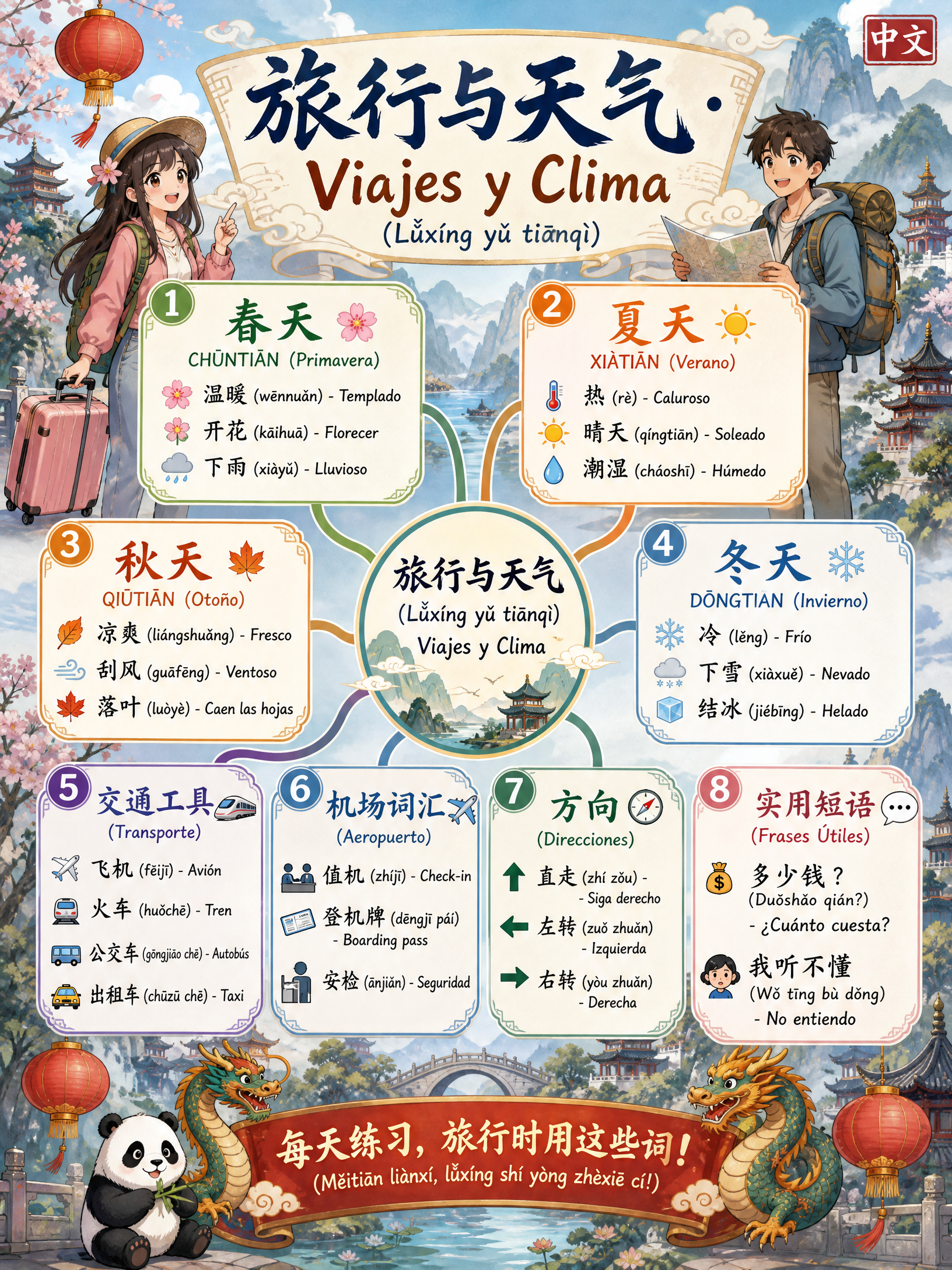 Viajes y Clima