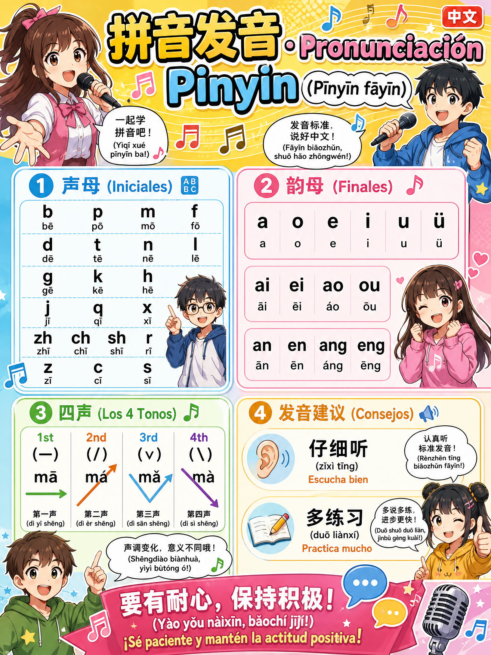 Pinyin y Tonos