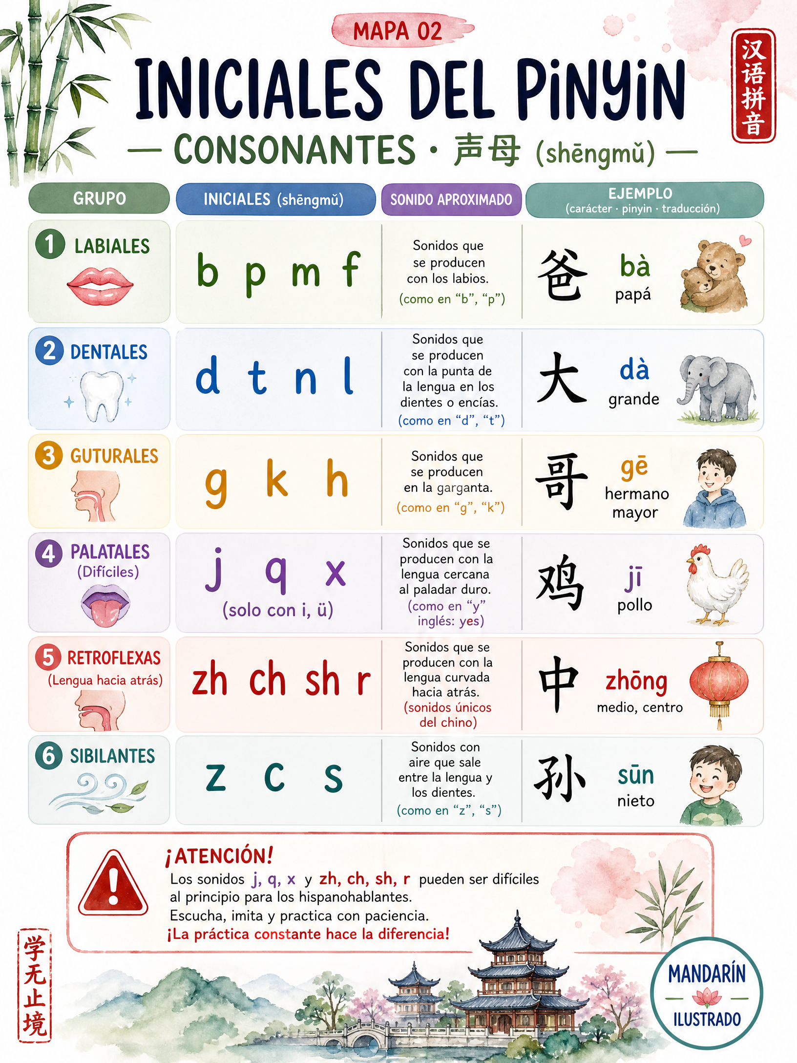 Iniciales del Pinyin