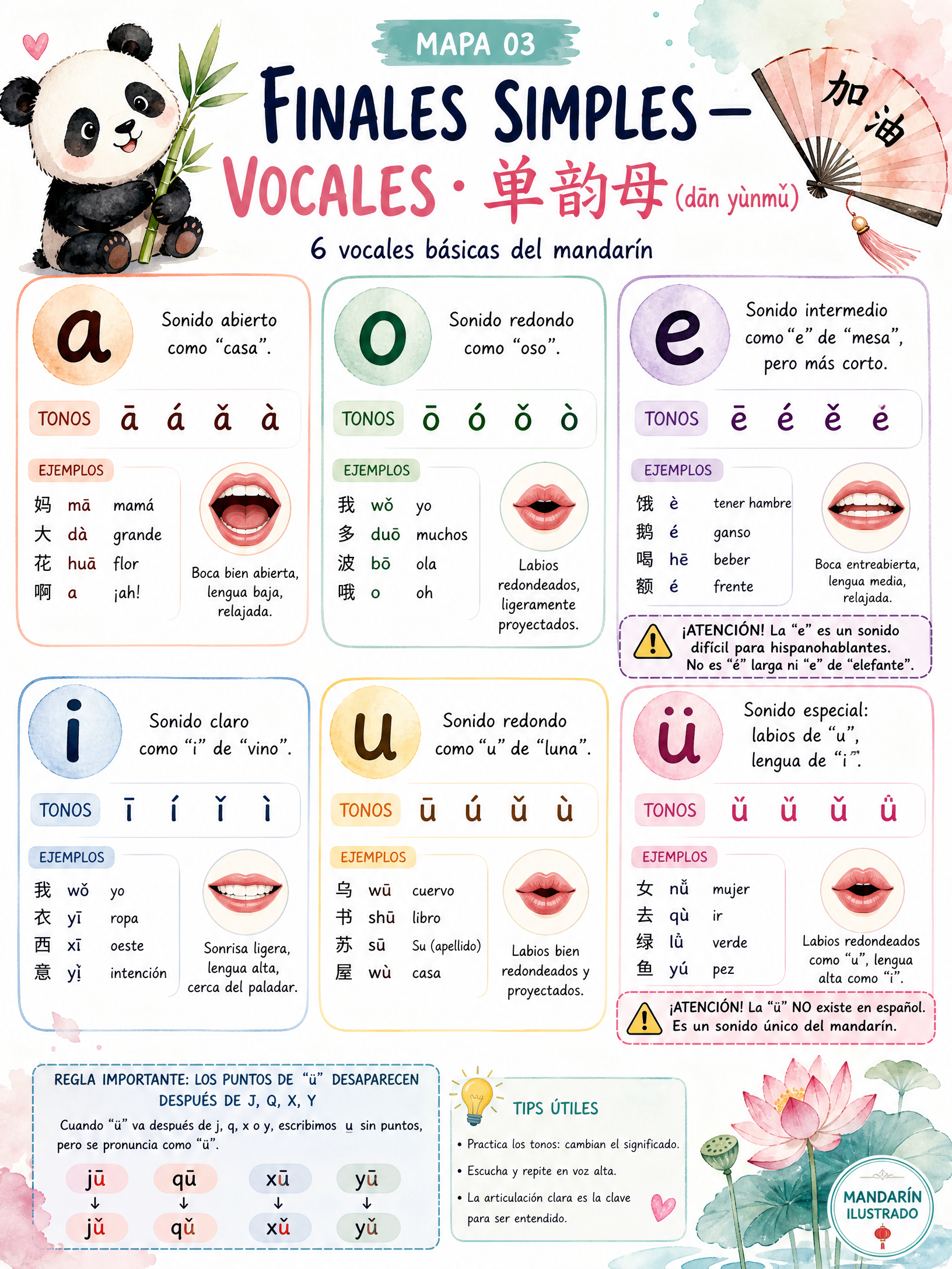 Vocales Simples