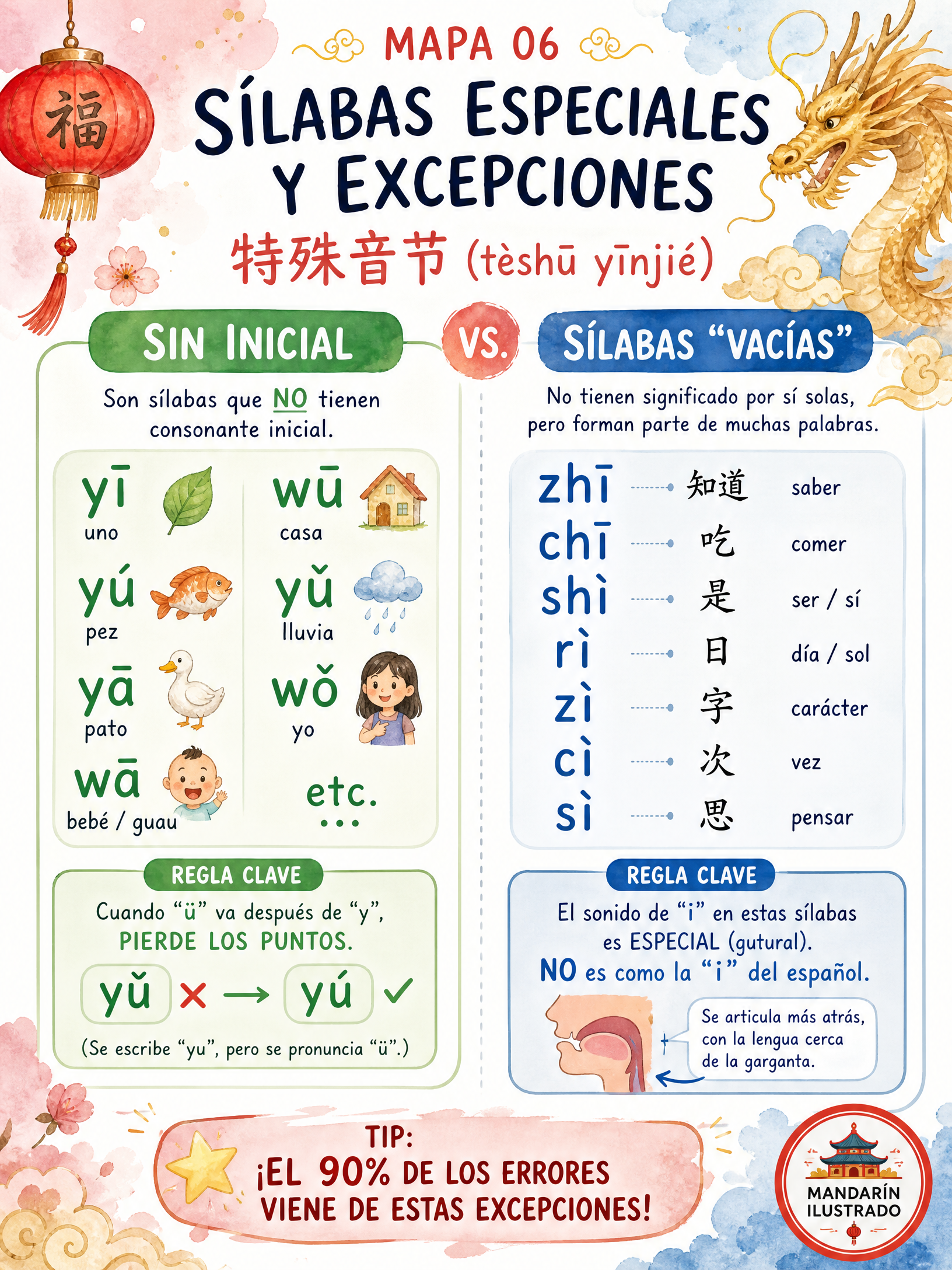Sílabas Especiales