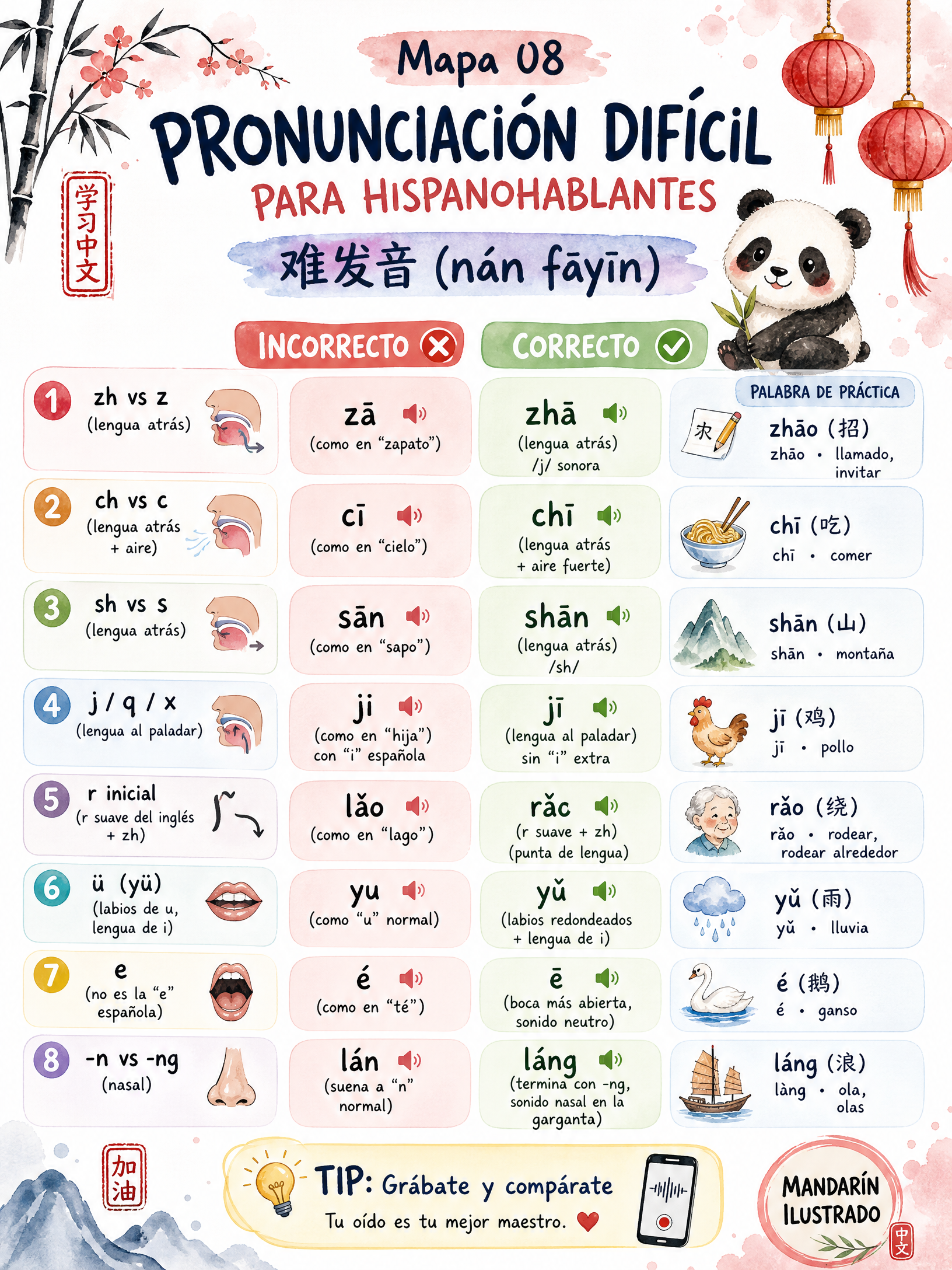 Pronunciación Difícil