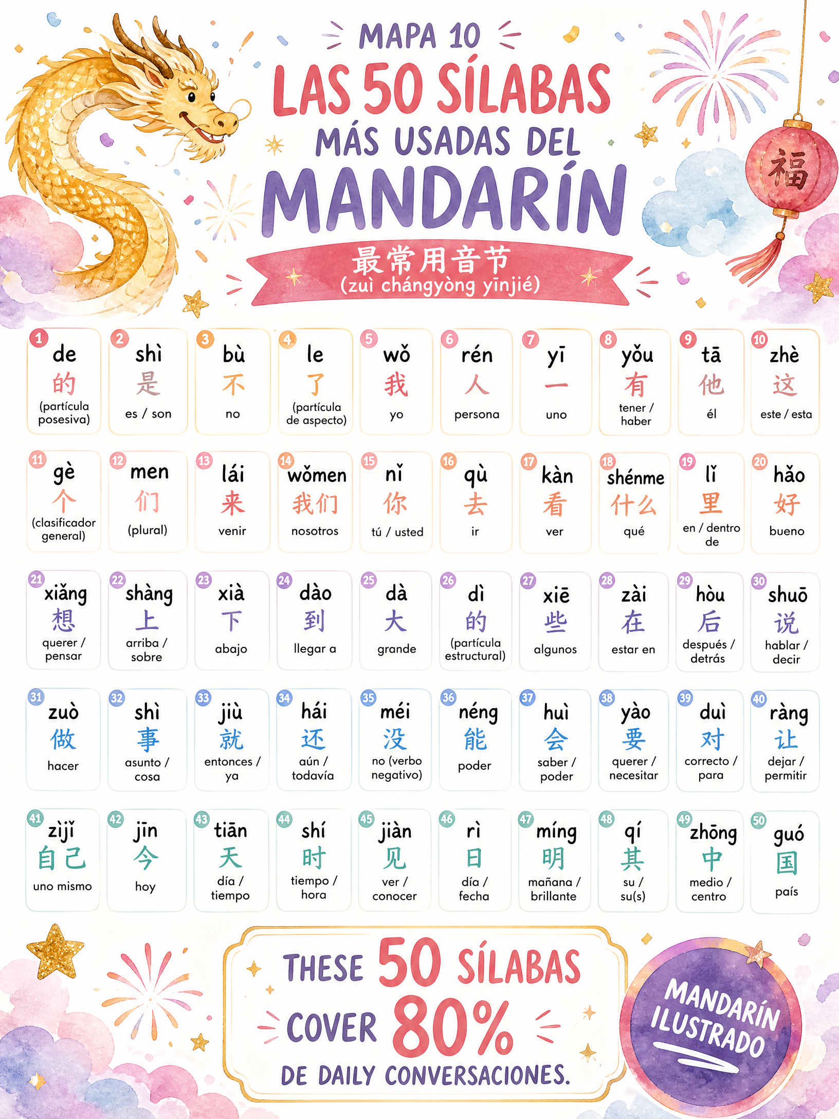 50 Sílabas Más Usadas