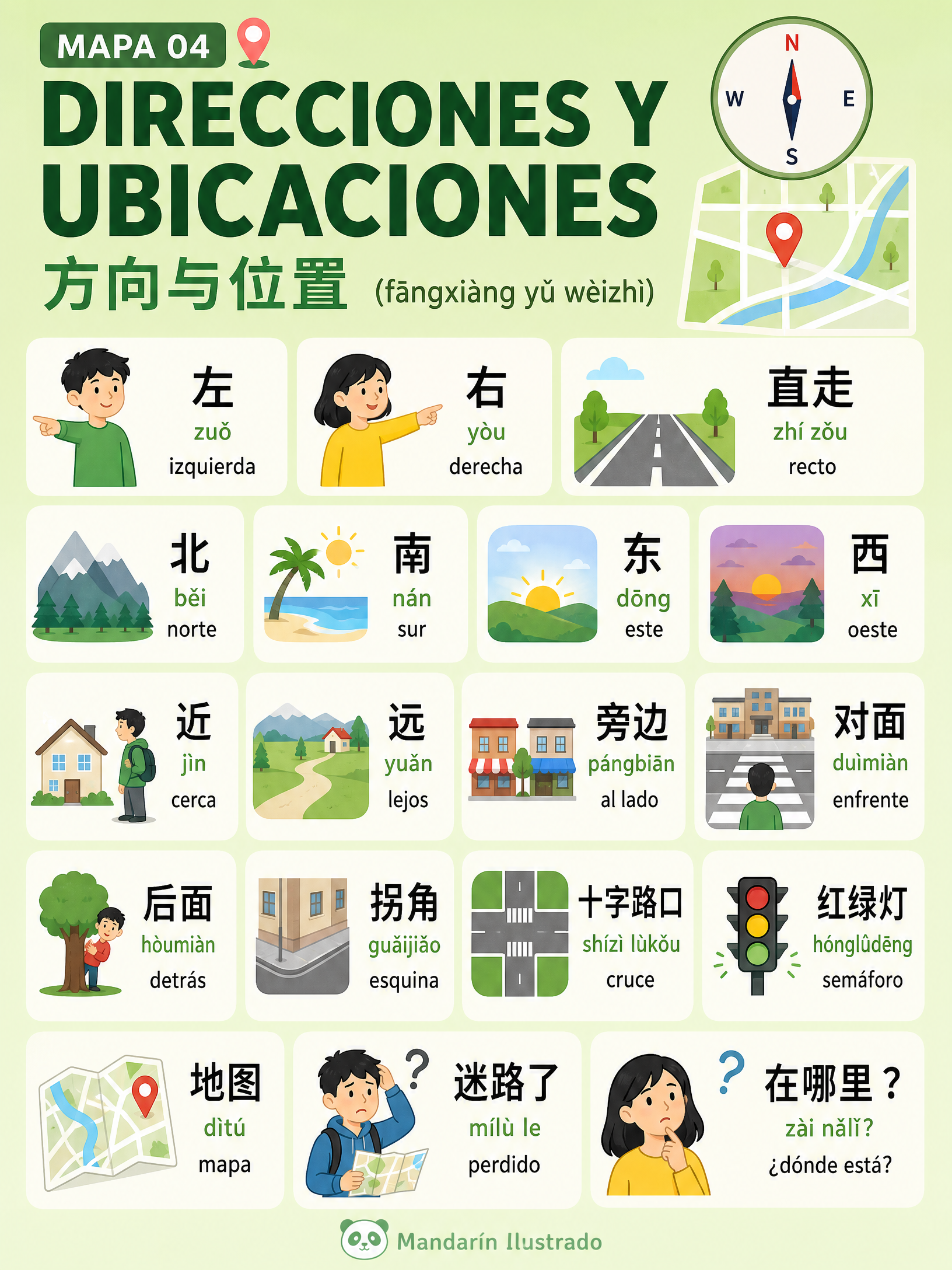 Direcciones y Ubicaciones