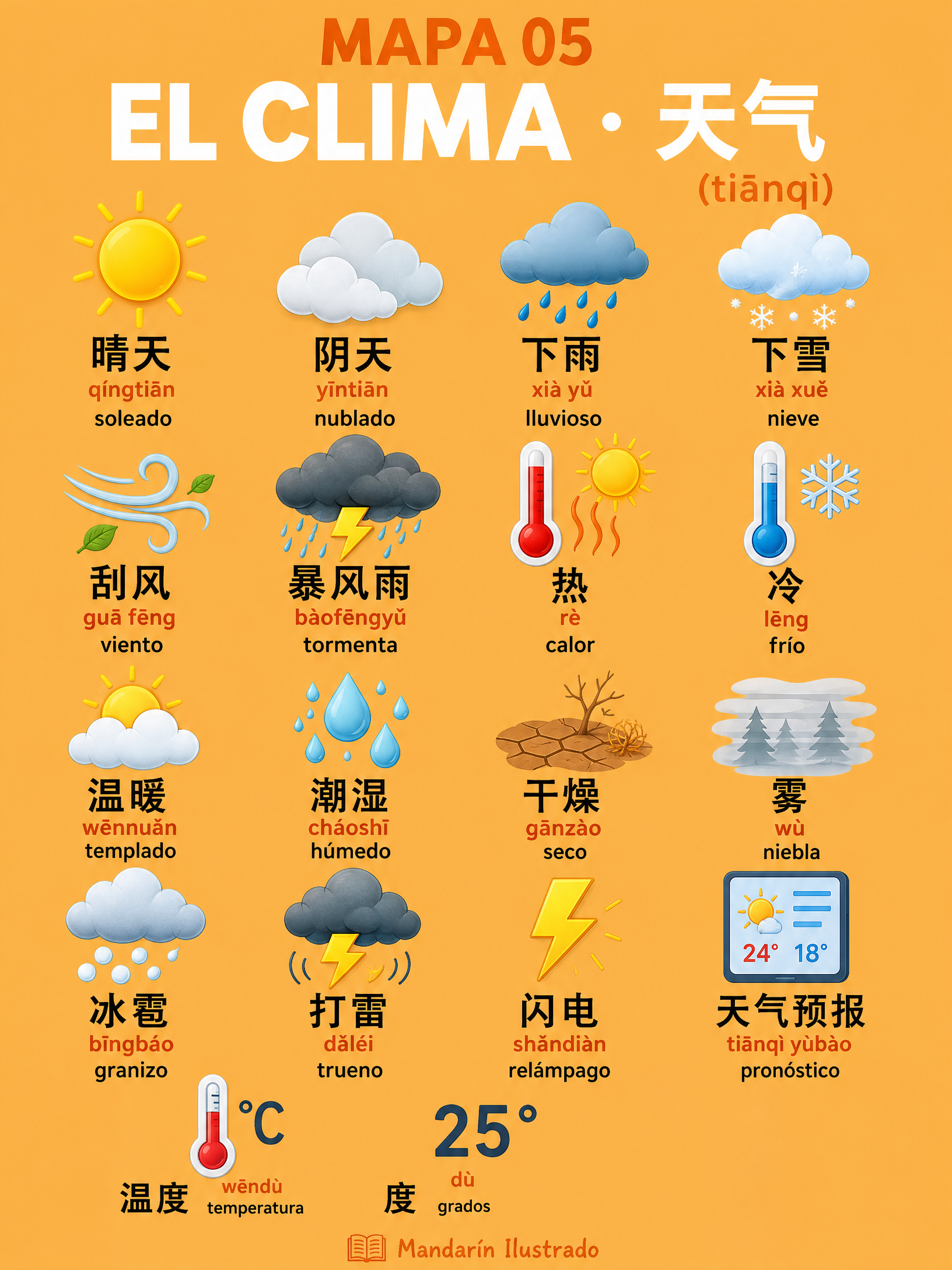 El Clima