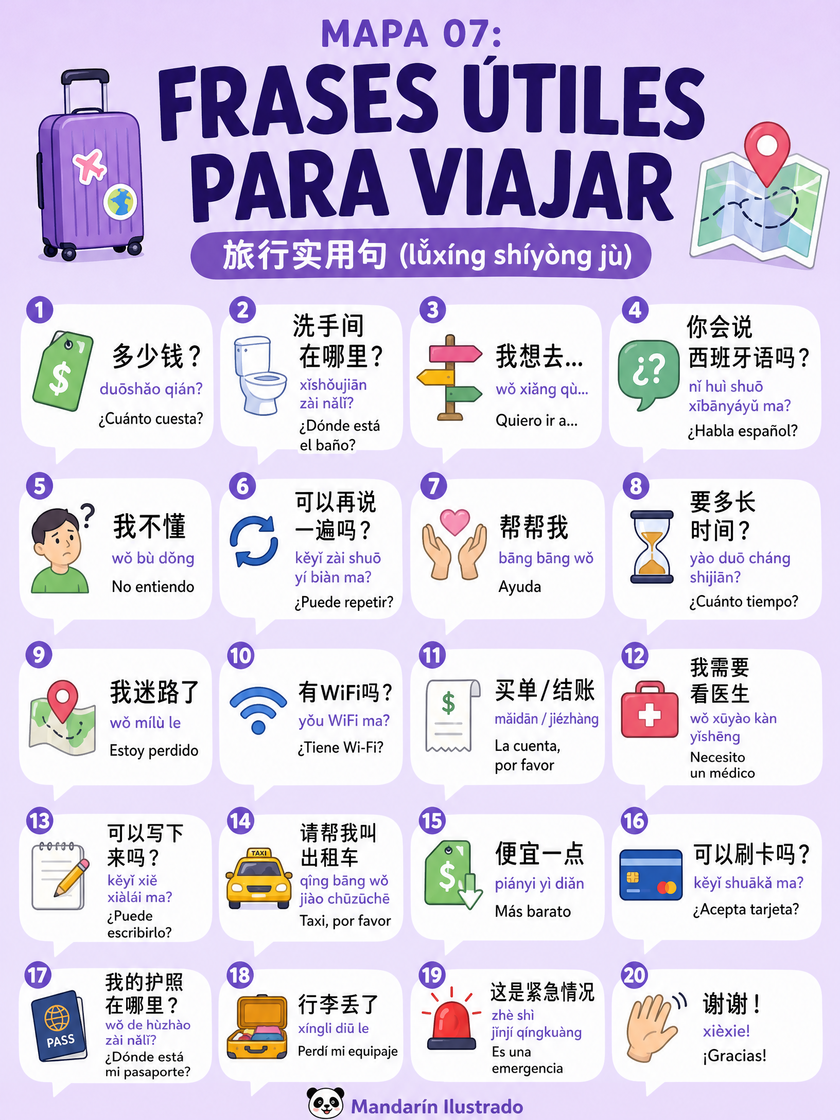 Frases Útiles para Viajar