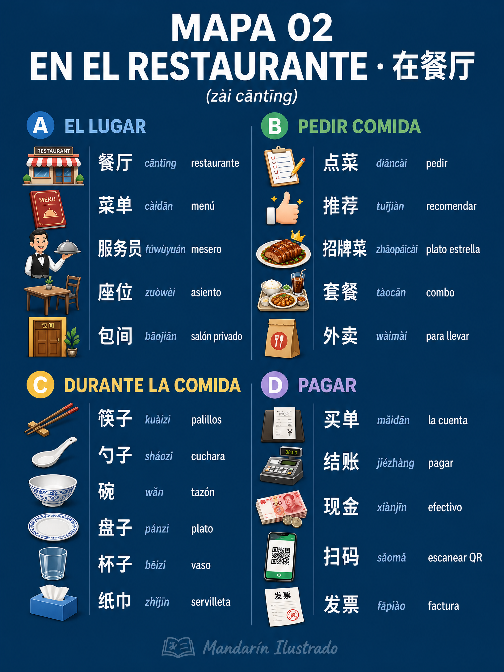 En el Restaurante
