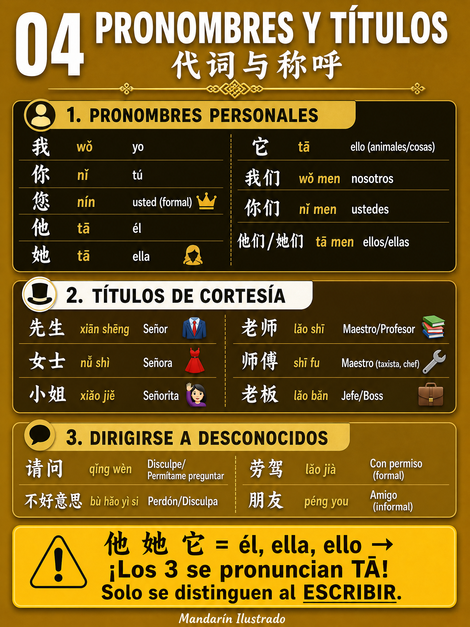 Pronombres y Títulos