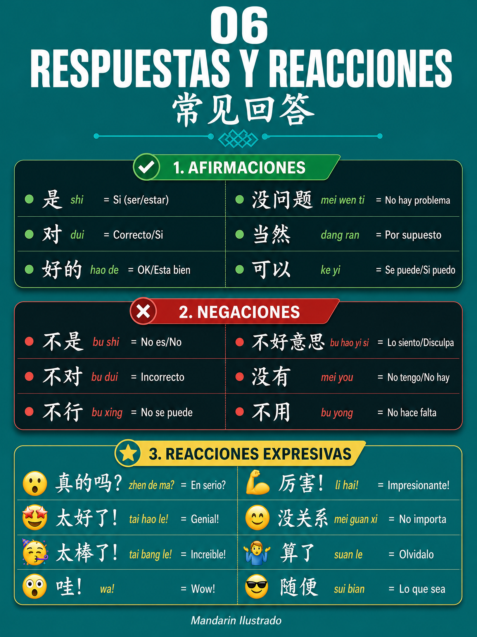 Respuestas y Reacciones
