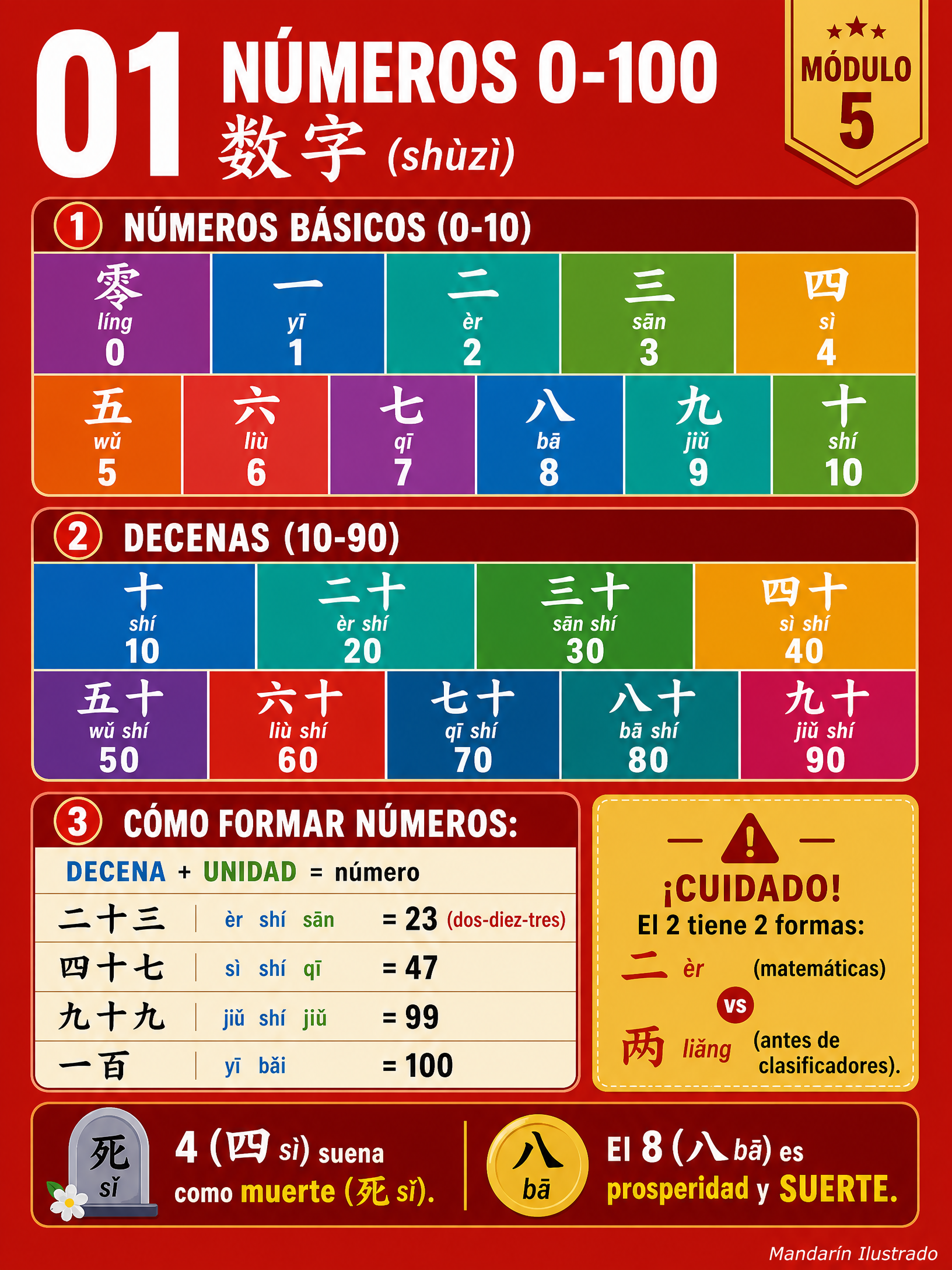 Números 0-100