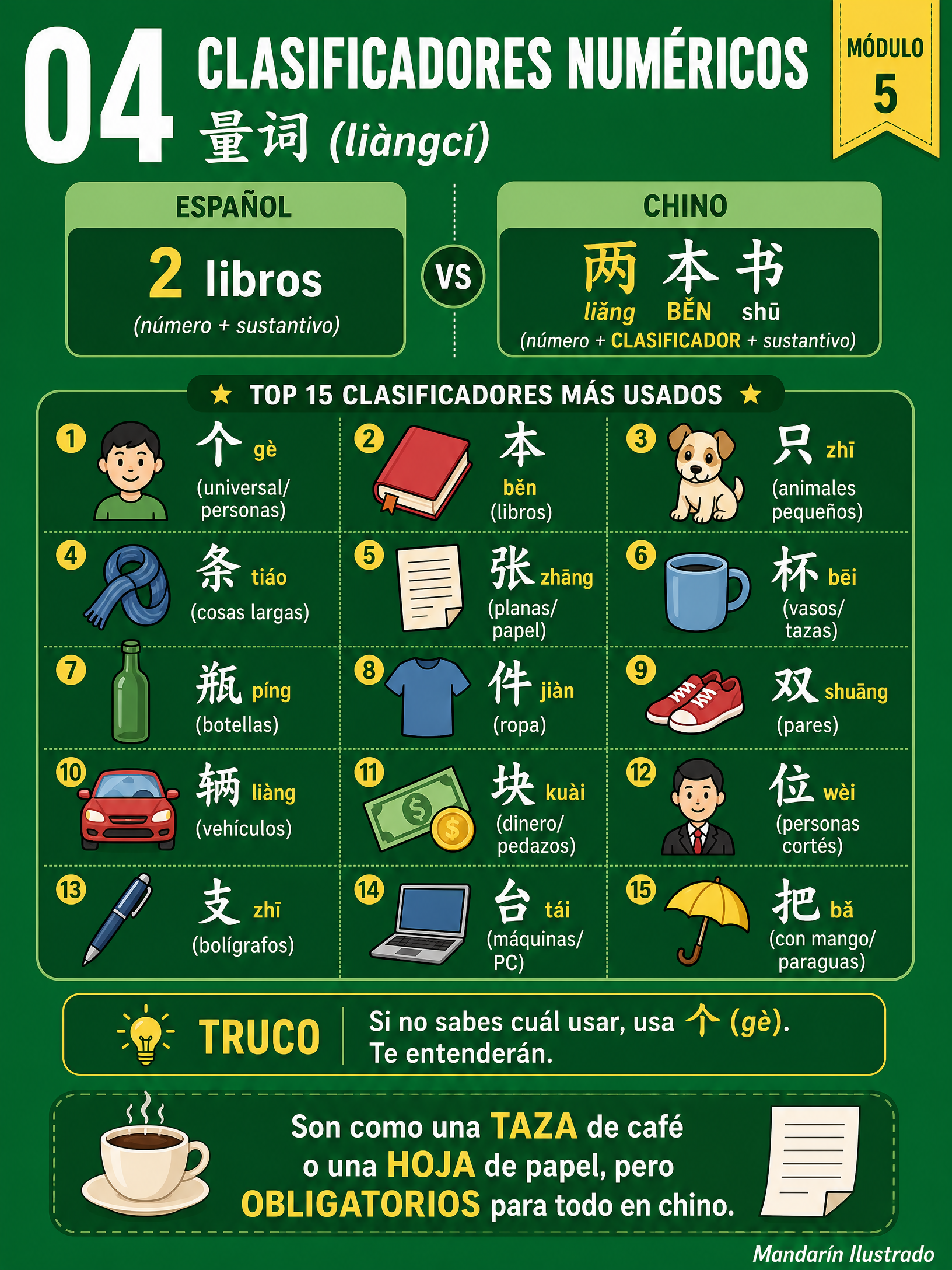 Clasificadores