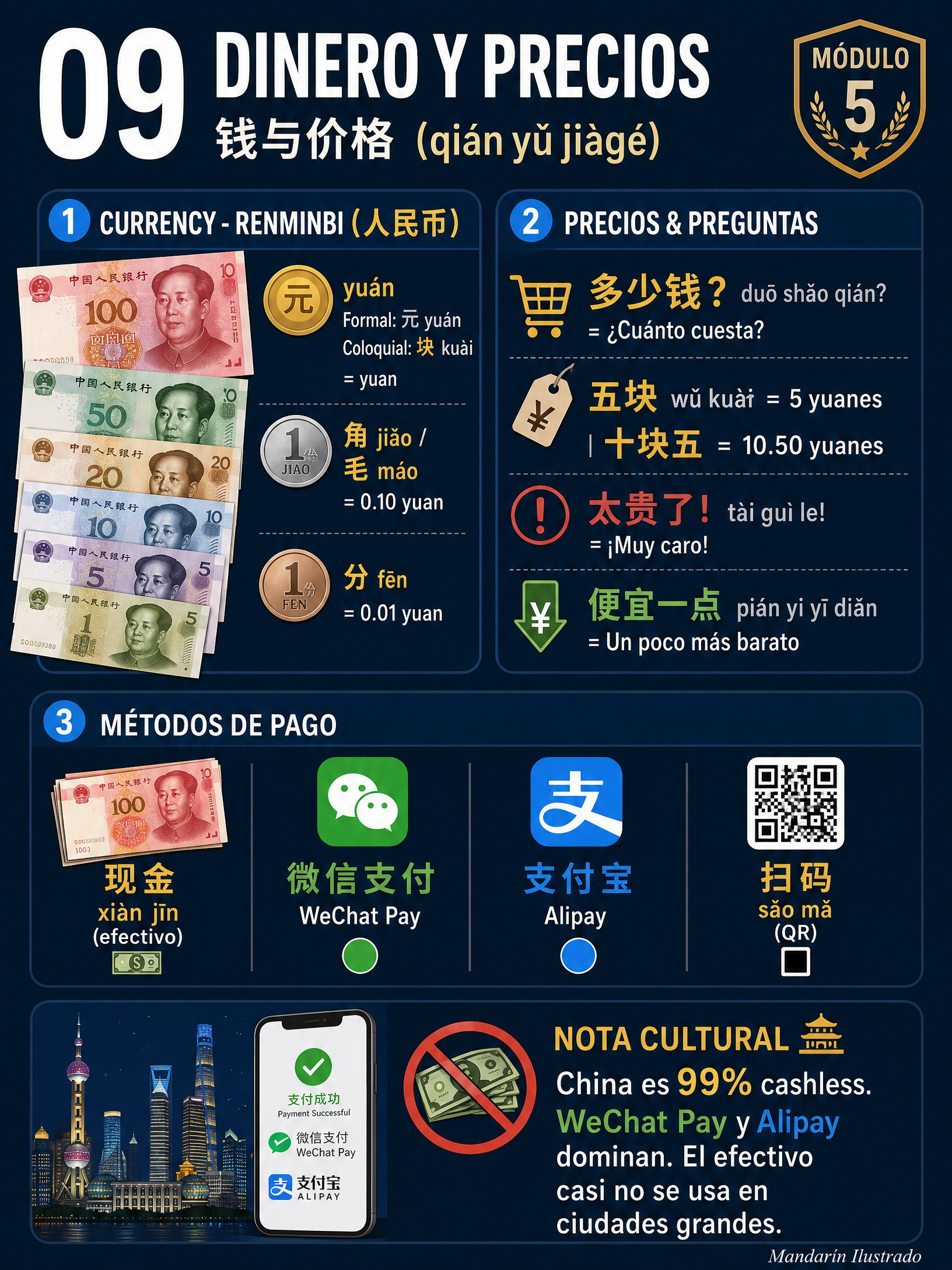 Dinero y Precios