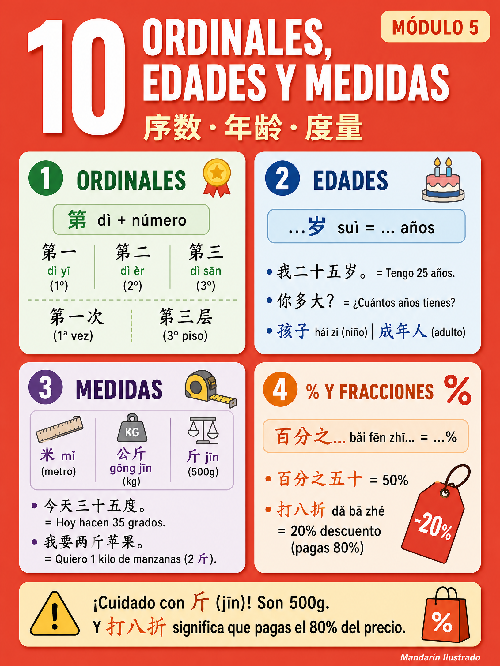 Ordinales y Medidas