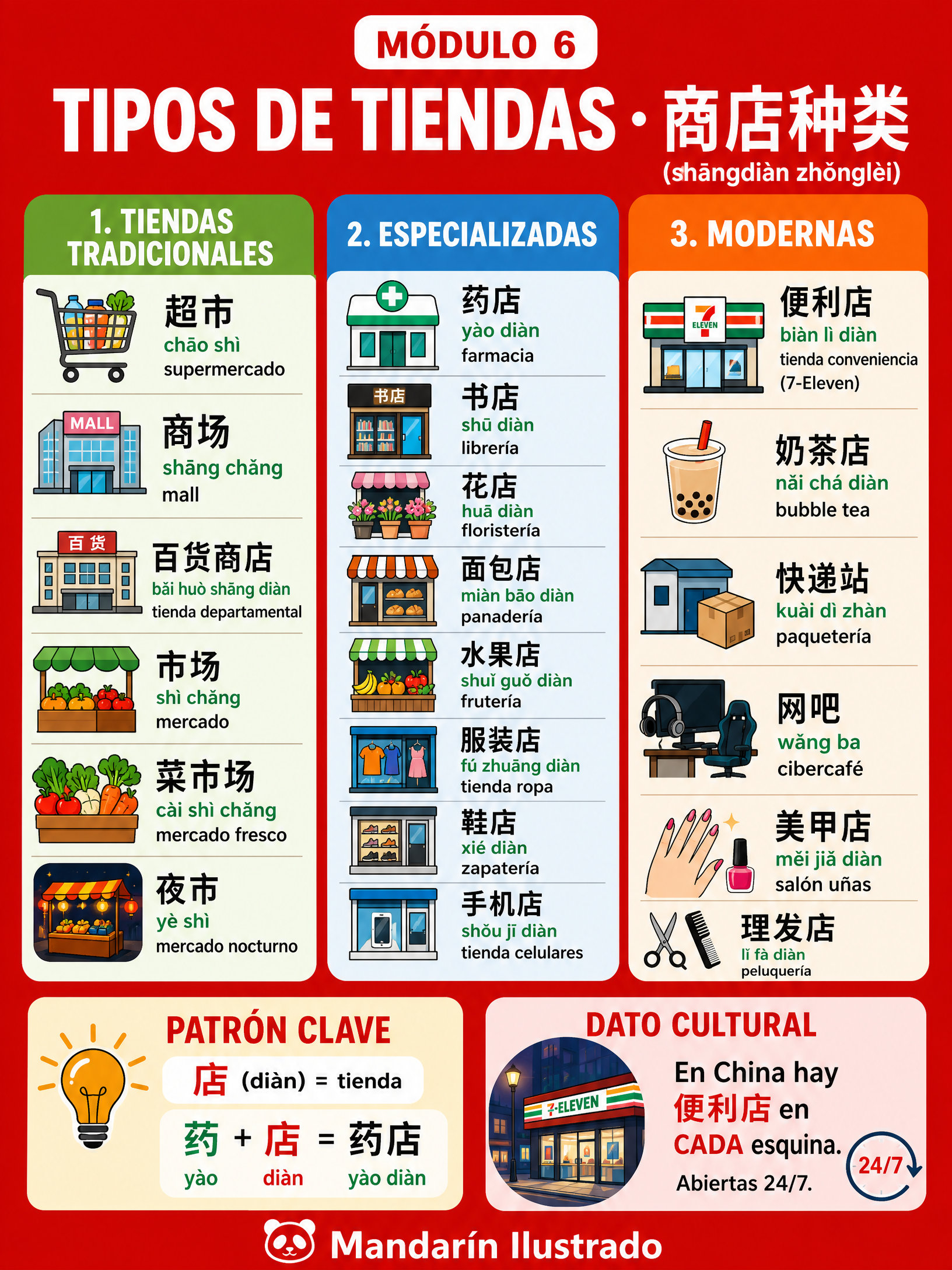 Tipos de Tiendas