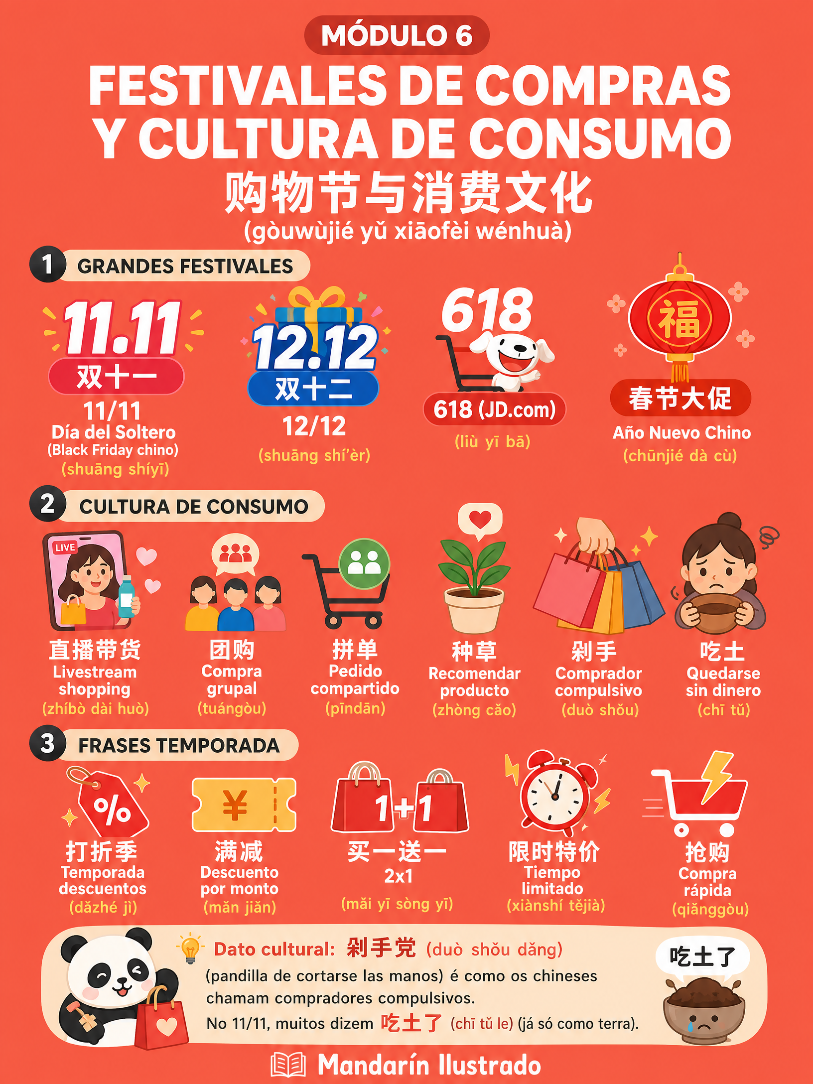 Festivales de Compras