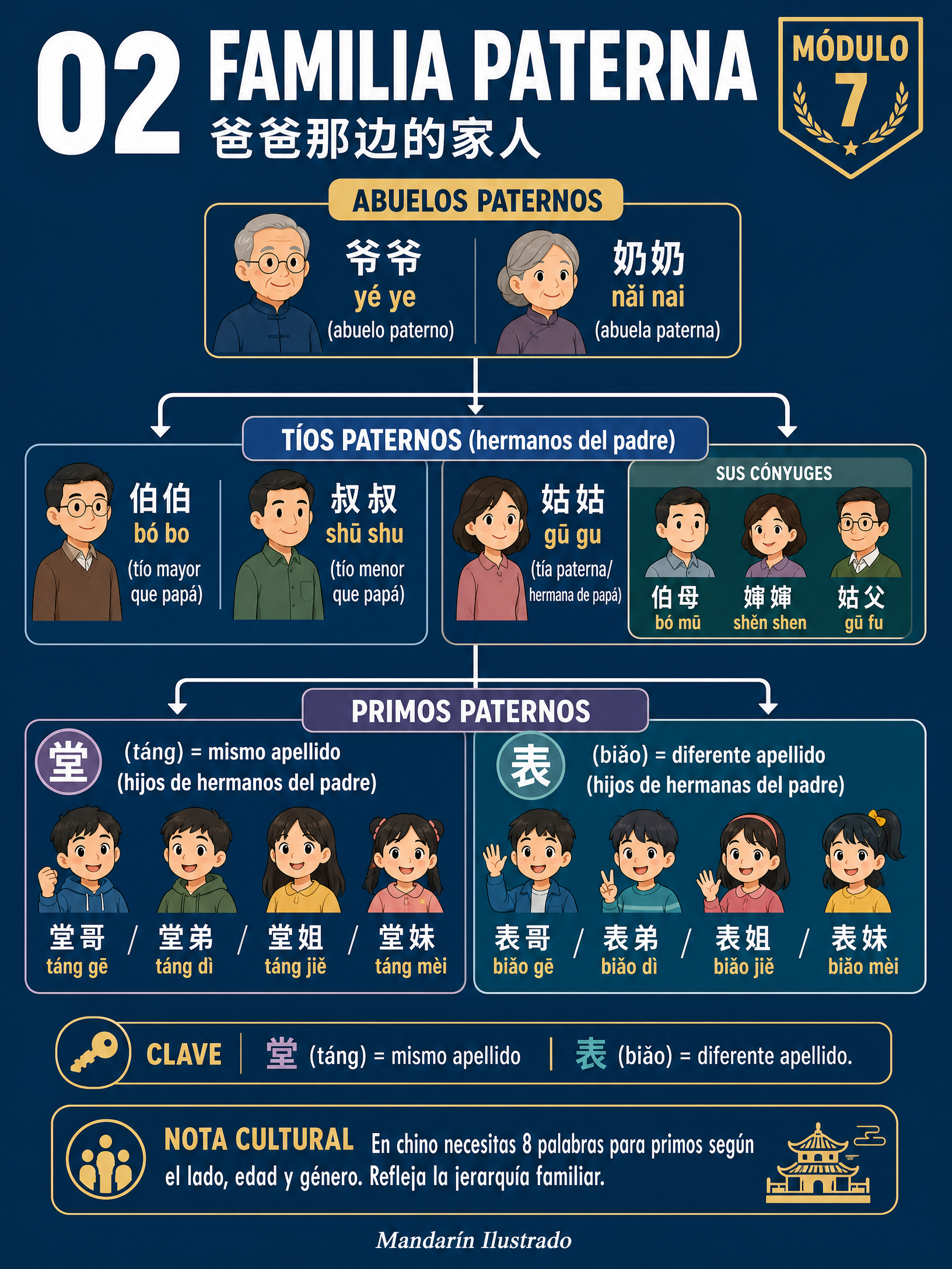 Familia Paterna