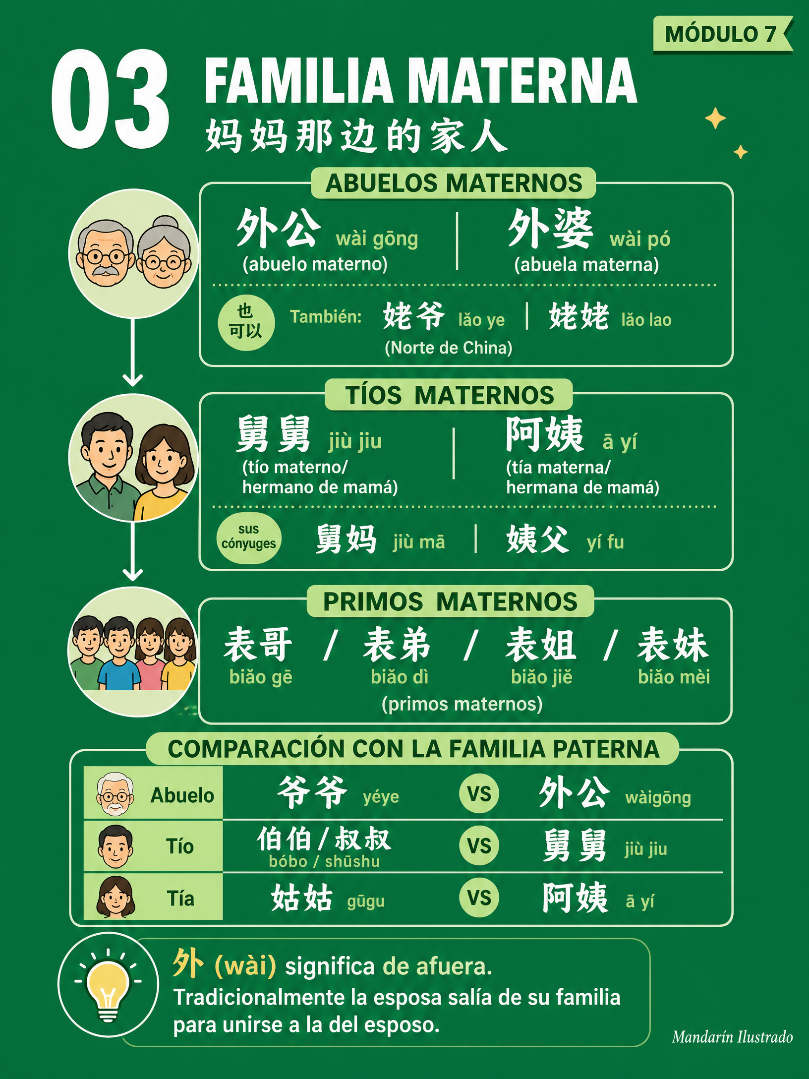 Familia Materna