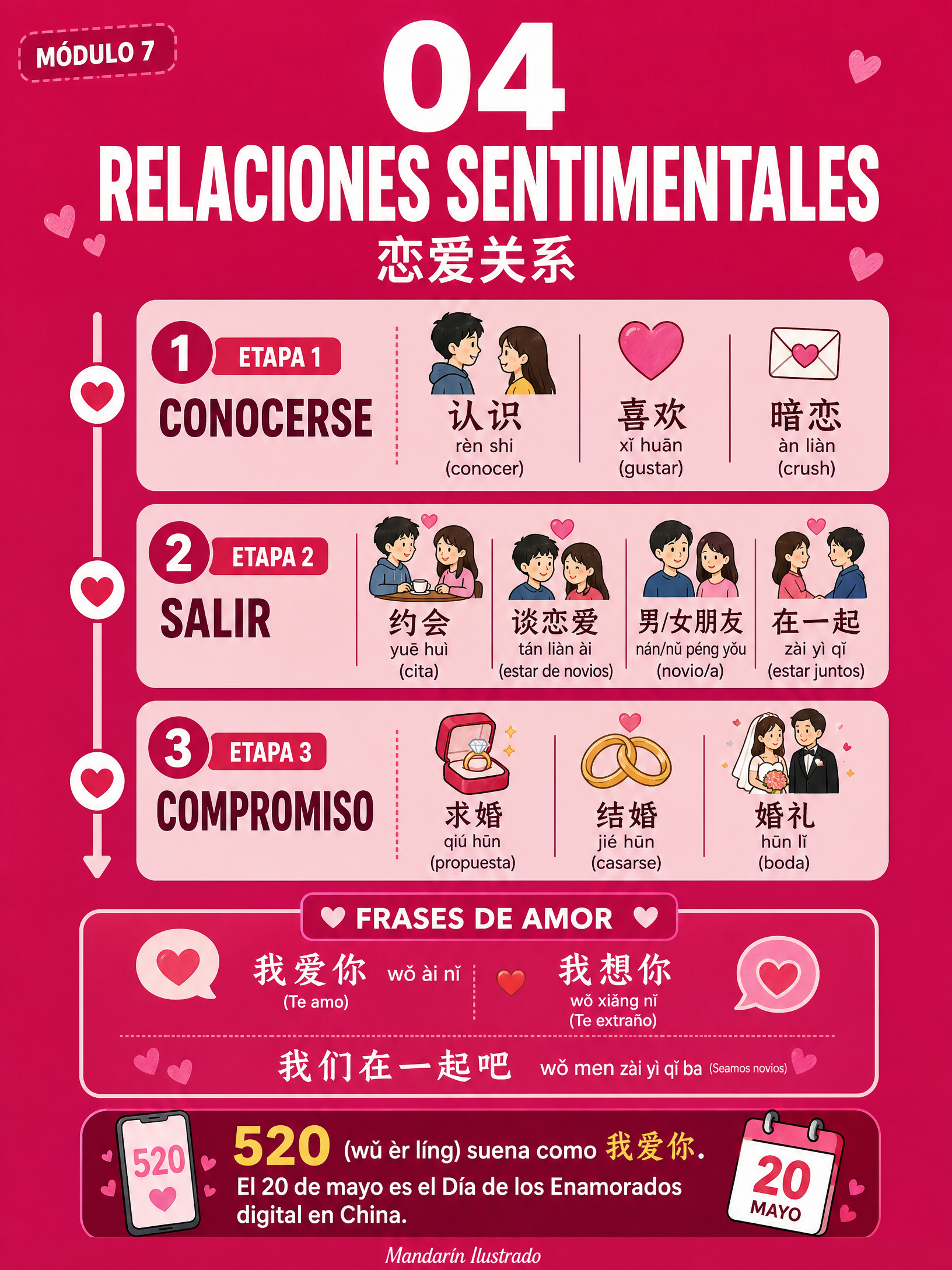 Relaciones Sentimentales