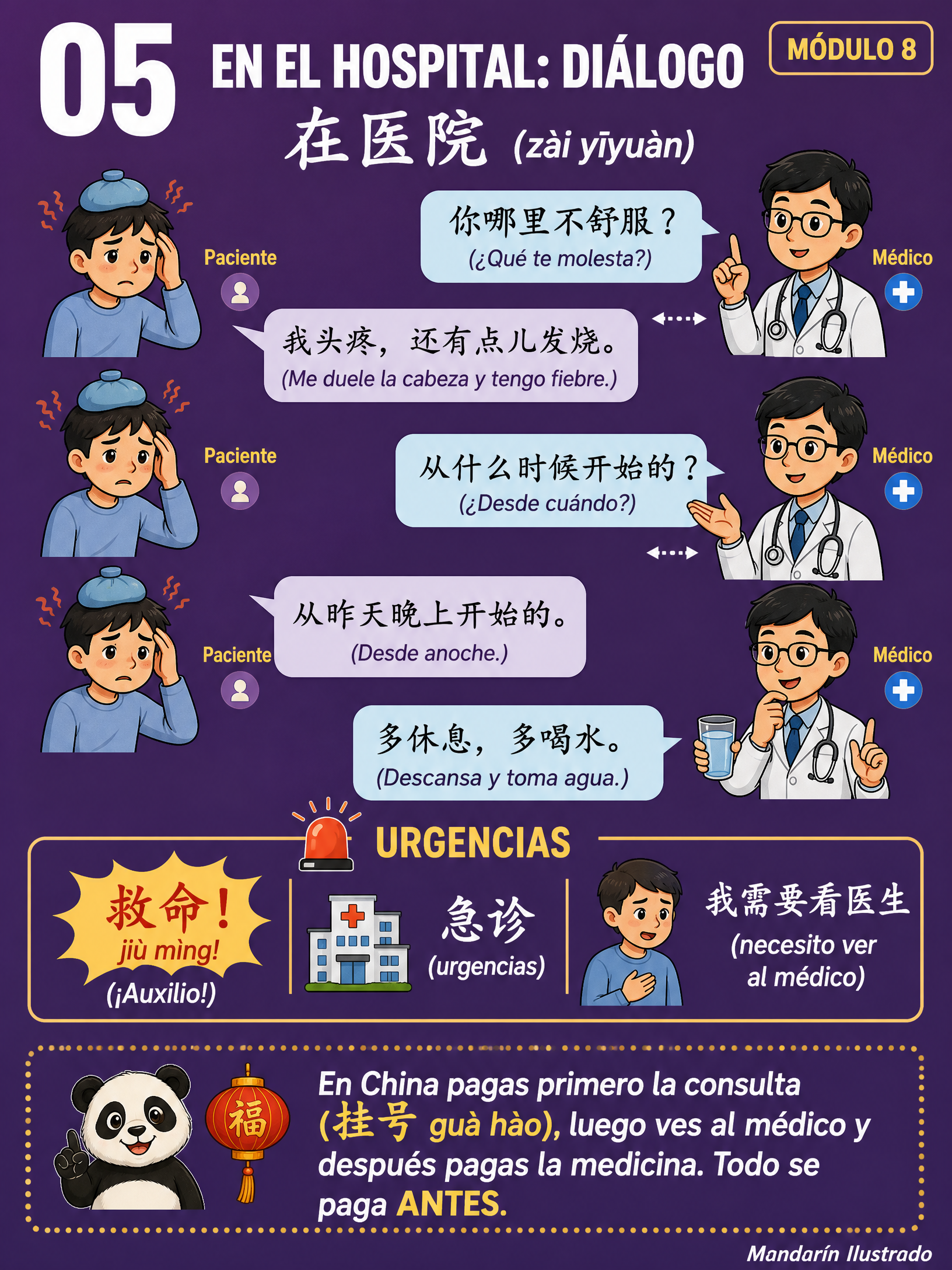 Diálogo Médico