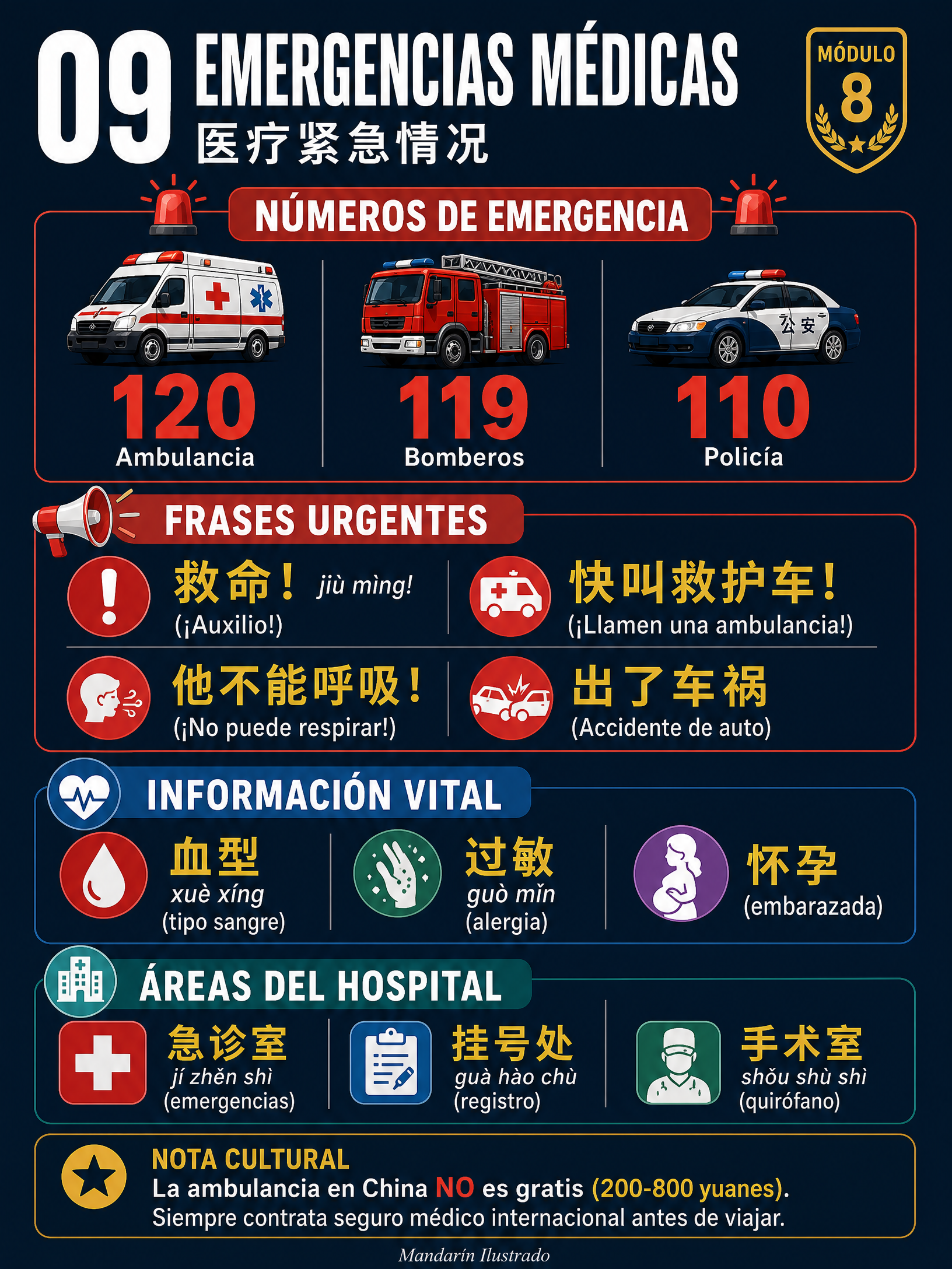 Emergencias Médicas